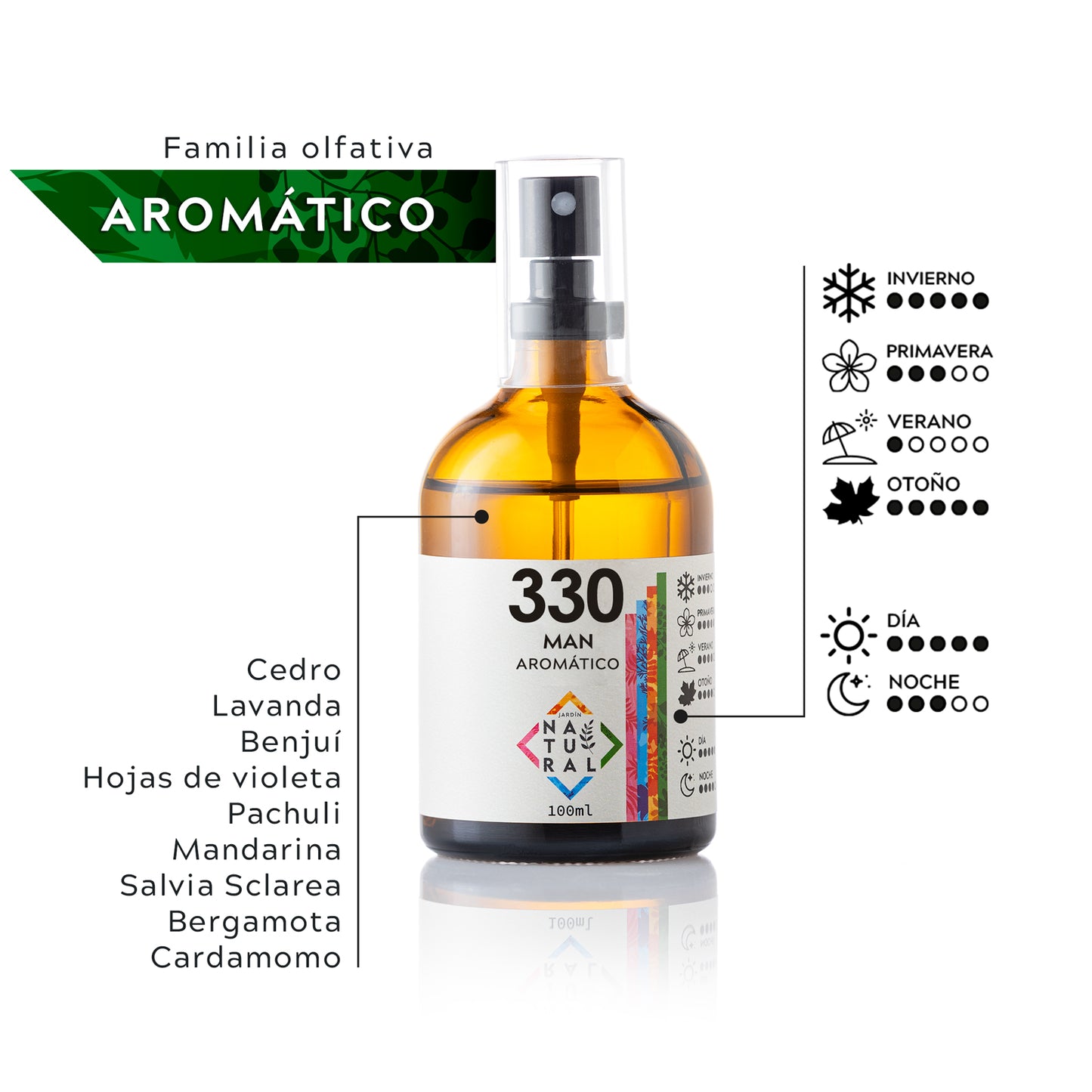J | NATURAL MAN nº330