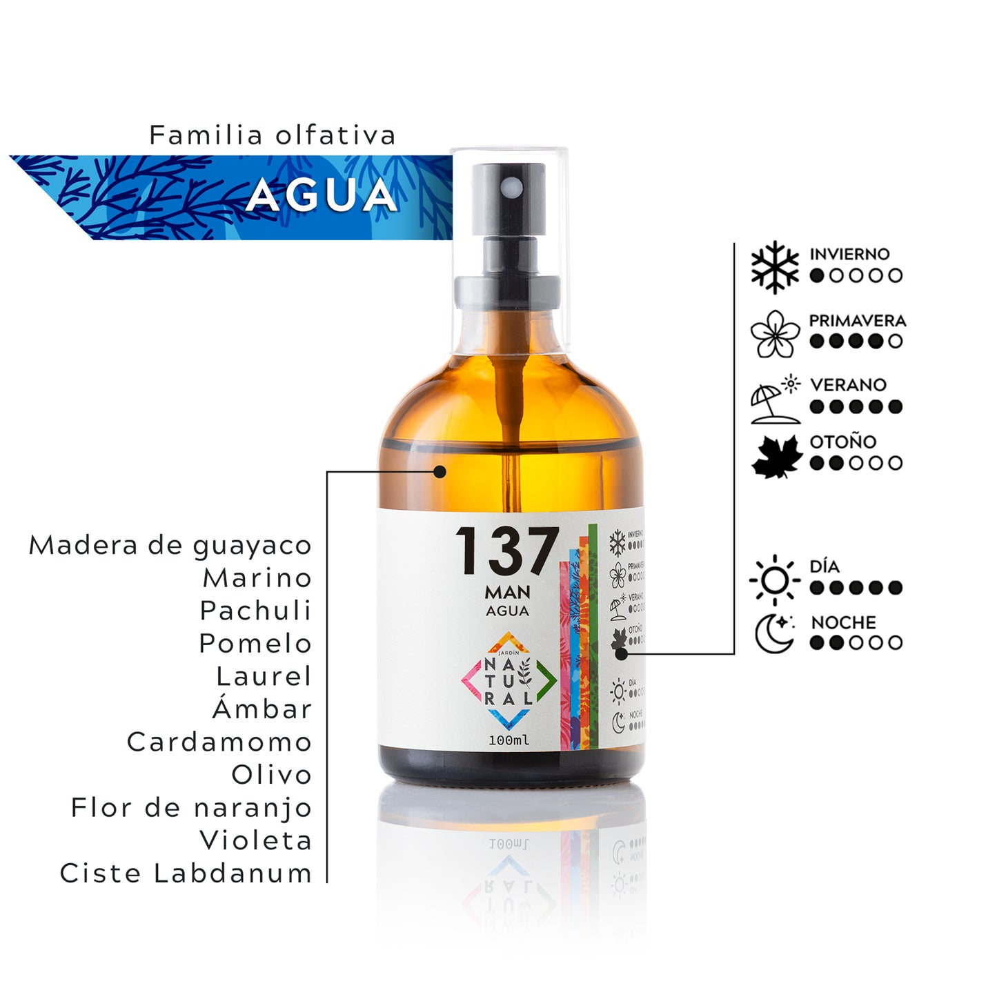 J | NATURAL MAN nº137